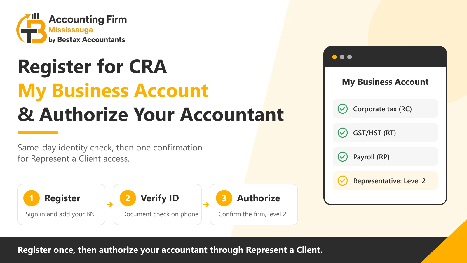 How to register for CRA My Business Account and authorize your accountant: register, verify ID, authorize the firm at level 2